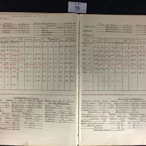 Cunard White Star, RMS Queen Mary, engineers log